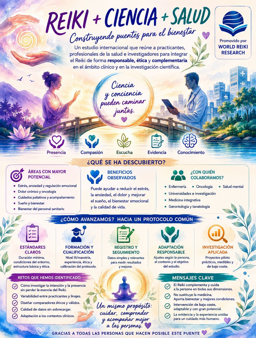 Investigación internacional sobre Reiki portada de world reiki research